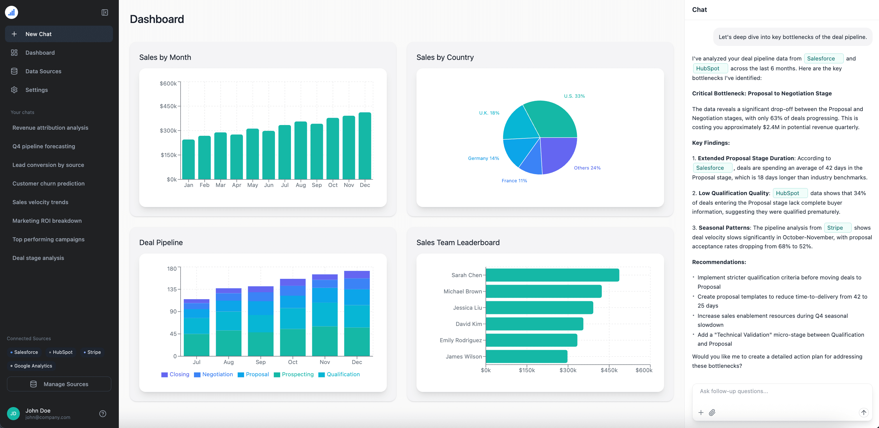 Cellstack Dashboard - AI-native BI platform interface